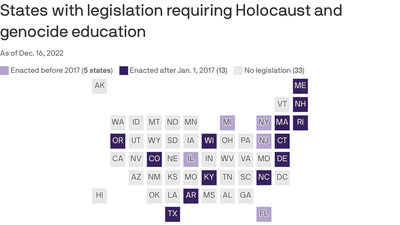 Most states lack strong laws requiring Holocaust and genocide education