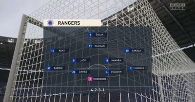 We simulated Dundee United vs Rangers to get a score prediction with Tannadice eight-goal thriller