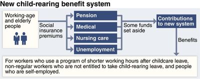 Child benefits eyed for non-regular workers