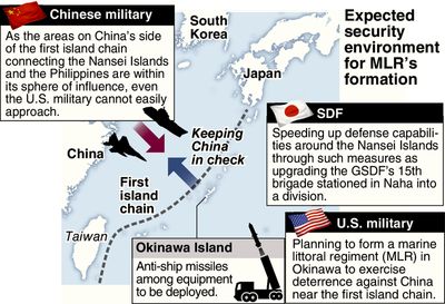U.S. to form key regiment on Okinawa