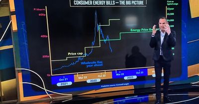 Martin Lewis explains why energy prices have not dropped and why they might not for a long time