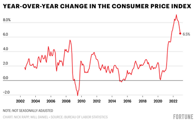 December's 'very favorable' inflation read could signal the 'final phase of the bear market' and stave off a recession, experts say
