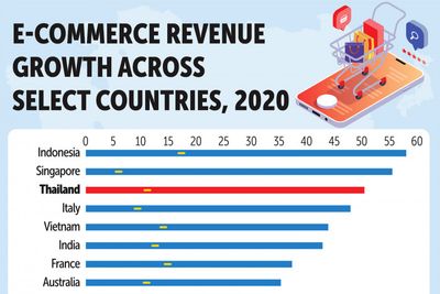 Lighting spark of growth through digitalisation