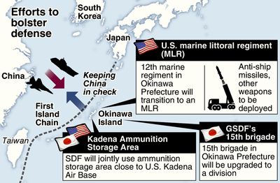 Japan, U.S. shift focus to defense of Nansei Islands