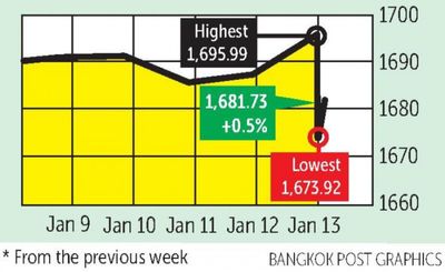 China optimism spurs Asian shares higher