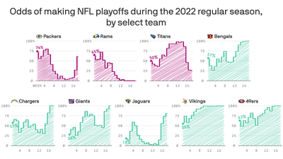 Charted: The NFL's roller coaster season