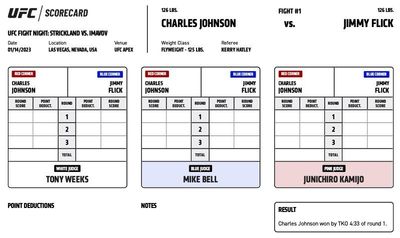 UFC Fight Night 217: Official scorecards from Las Vegas