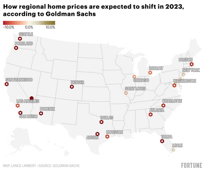 Miami to escape the home price correction in 2023 while 'overheated' housing markets like Austin get hammered, says Goldman Sachs