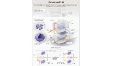 Saudi Research Tests New Energy-Efficient Cooling System