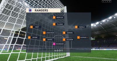 We simulated Kilmarnock vs Rangers to get a score prediction with nine goals and dramatic ending