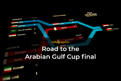 Infographic: Road to the Arabian Gulf Cup final