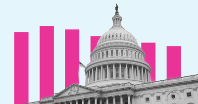 More women are serving in Congress than at any point in history