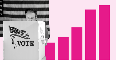 How many Americans voted in 2020?