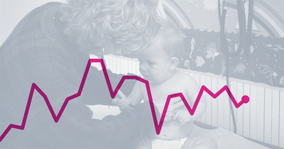 How do SNAP benefits account for inflation and a global pandemic?