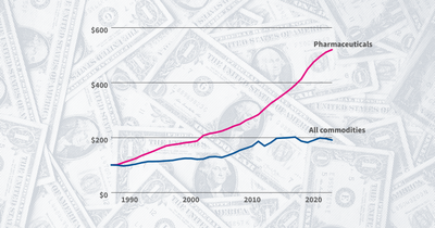 Drug prices outpaced inflation since the 1990s