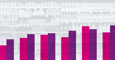 What is driving the rise in inflation?