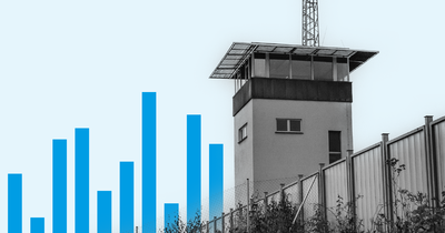 How much do states spend on prisoners?