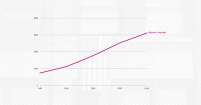 The Hispanic population has quadrupled in the past four decades. It is also becoming more diverse.