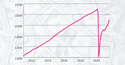 August job growth slowed as the unemployment rate continued to decline