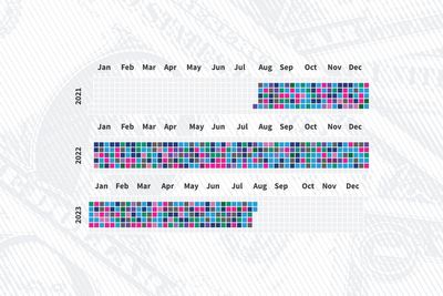 How long does it take for a person earning $15 an hour to make enough to cover the average family’s expenses?