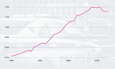 Police departments in the US: Explained