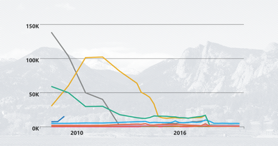 How many troops are deployed in the Middle East and surrounding region?