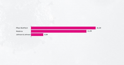 FDA, CDC pause Johnson & Johnson vaccine already used by 6.8 million people