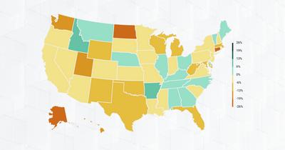 State tax revenue was down 4.4% in the first nine months of 2020