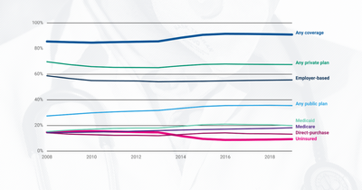 Understanding the latest Affordable Care Act challenge in the Supreme Court