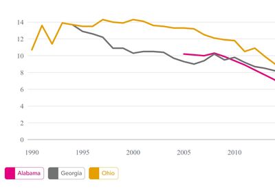 As some states move to restrict abortion, here's a look at the data