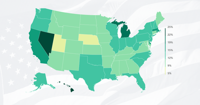 May unemployment stabilized or improved in all but three states