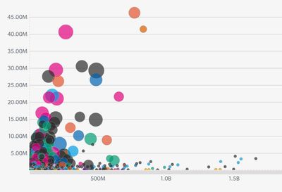 How much does Medicare spend on prescription drugs?