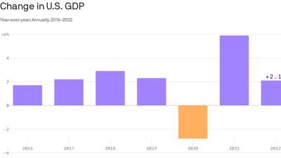 U.S. economy expands at 2.9% annual rate in fourth quarter