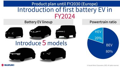 Suzuki Jimny EV Teased As Part Of Massive EV Investment Plan