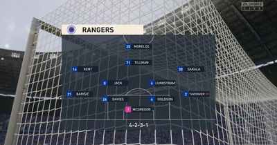 We simulated Rangers vs St Johnstone to get a Scottish Premiership score prediction and goals