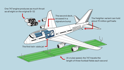 The last 747 gets delivered today