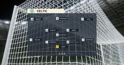 We simulated Celtic vs Livingston to get a score prediction as Aaron Mooy continues fine run of form