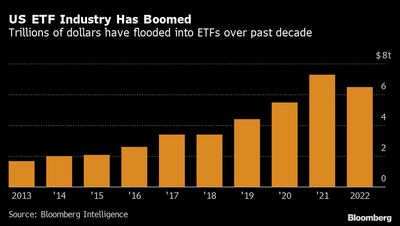 Morgan Stanley Makes Historic ETF Comeback With Six New Funds