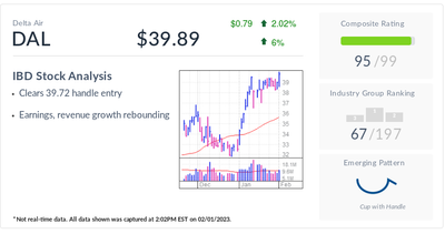 Delta Air Lines Stock Takes Off On Air Travel Recovery