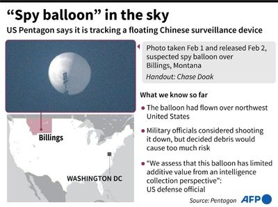 Suspected Chinese spy balloon over the US: What we know