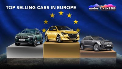 The Best-Selling Cars In Europe: Peugeot 208, Dacia Sandero, VW T-Roc