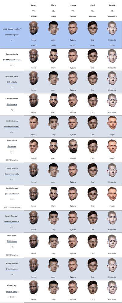 UFC Fight Night 218 predictions: Have our Derrick Lewis-Serghei Spivac picks changed?
