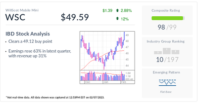 IBD Stock Of The Day WillScot Mobile Mini Breaks Out