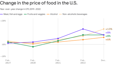 Super Bowl parties are getting more expensive