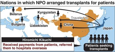 NPO director arrested over organ transplant in Belarus