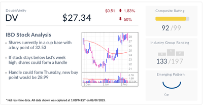 DoubleVerify Is The IBD Stock Of The Day Ahead Of Earnings