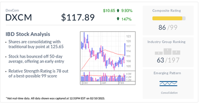 IBD Stock Of The Day Dexcom Bounds Off A New Entry After Topping Bullish Calls