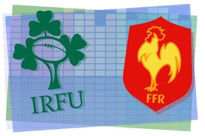 How to watch Ireland vs France for FREE: TV channel and live stream for Six Nations rugby today