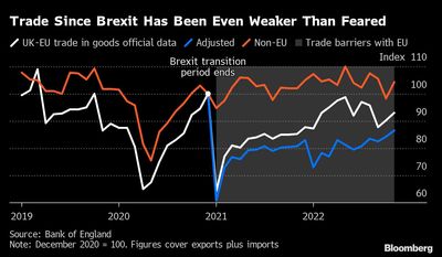 Rishi Sunak Is Privately Drafting Plans to Rebuild Britain’s Ties With the EU