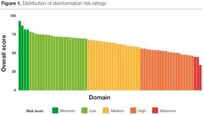 The Perils of Trying To Curtail Hazily Defined 'Disinformation'